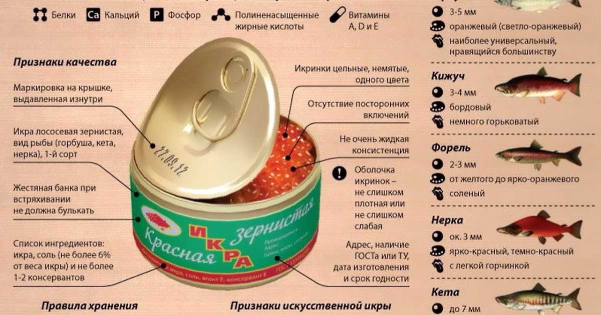 Красная икра с душком: как вернуть ей свежесть и вкус?