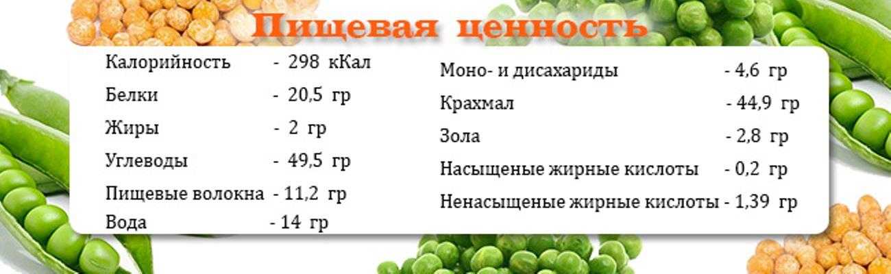 Вкусная гороховая каша в кастрюле пошаговый рецепт