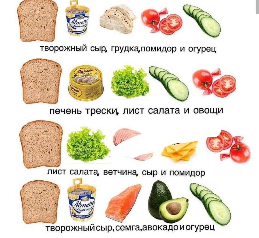 Правильные пп бутерброды. диетические бутерброды при похудении