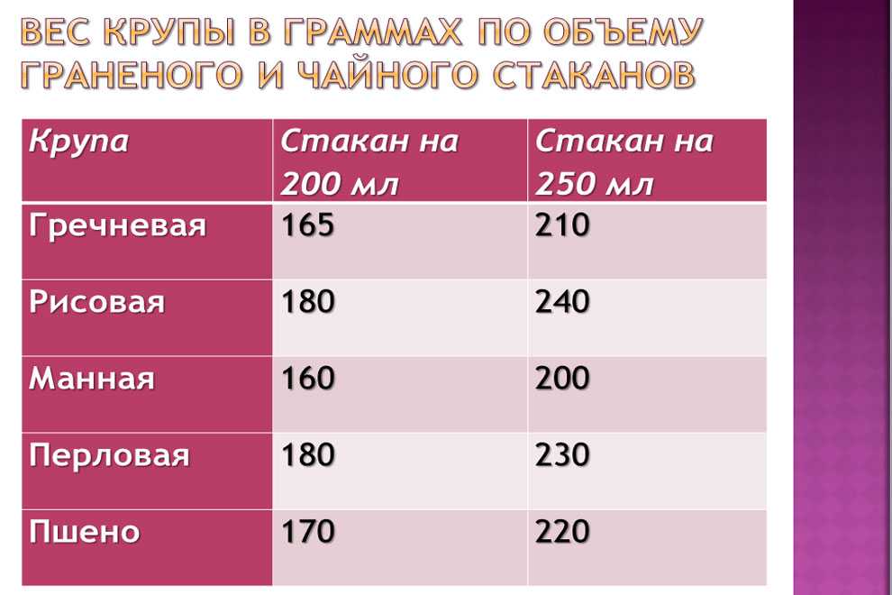 Как отмерить гречку: сколько сухой или вареной гречки в стакане или ложке