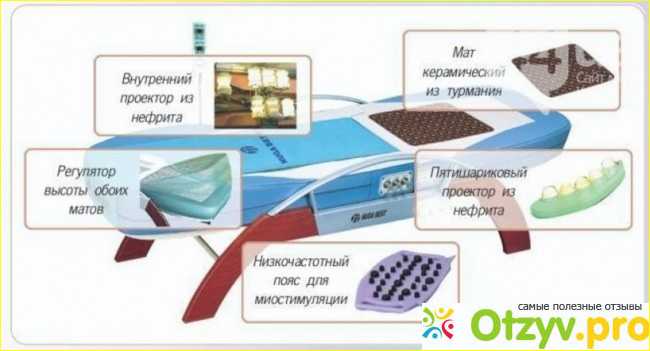 Турманиевая керамика отзывы врачей