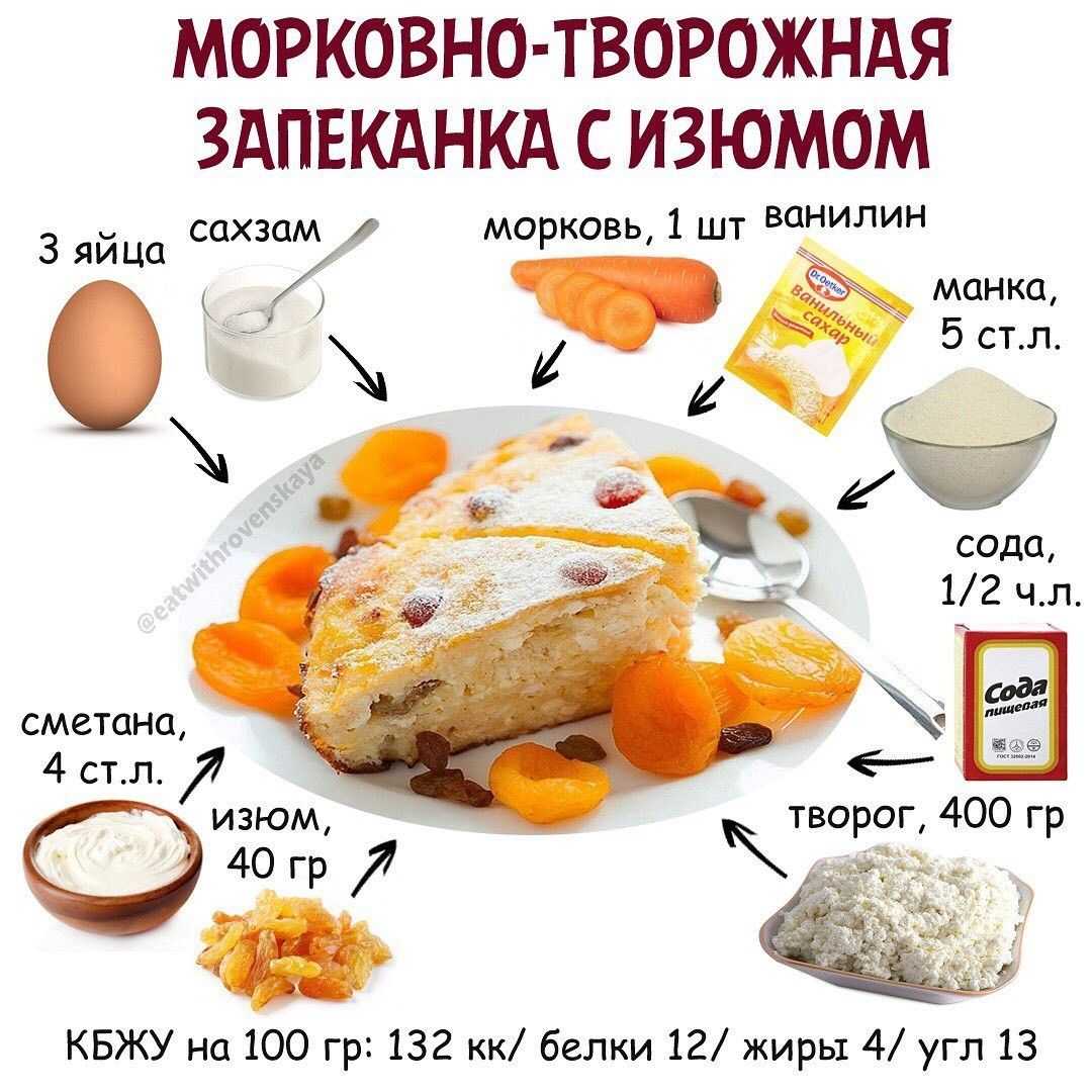 Творожная запеканка рецепт - пп просто