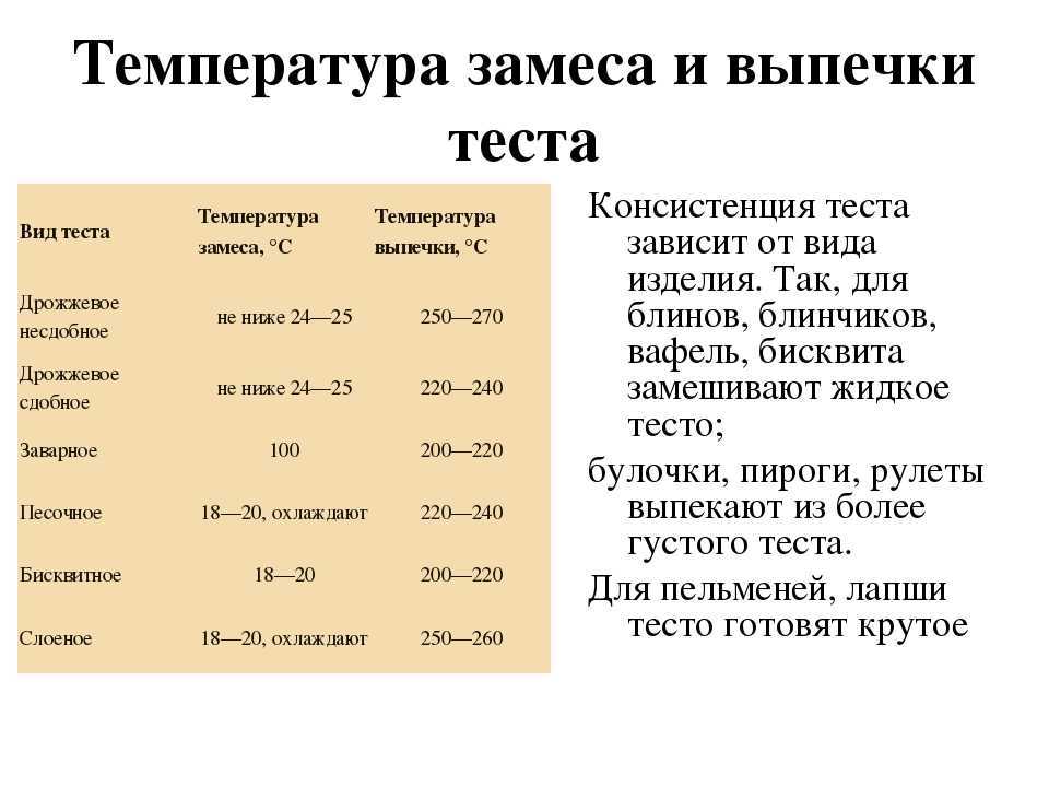 Как выпекать готовое слоеное тесто в духовке - пошаговый рецепт с фото