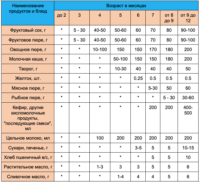 Прикорм кроликом: как приготовить кролика для ребенка. 3 рецепта для детей от года