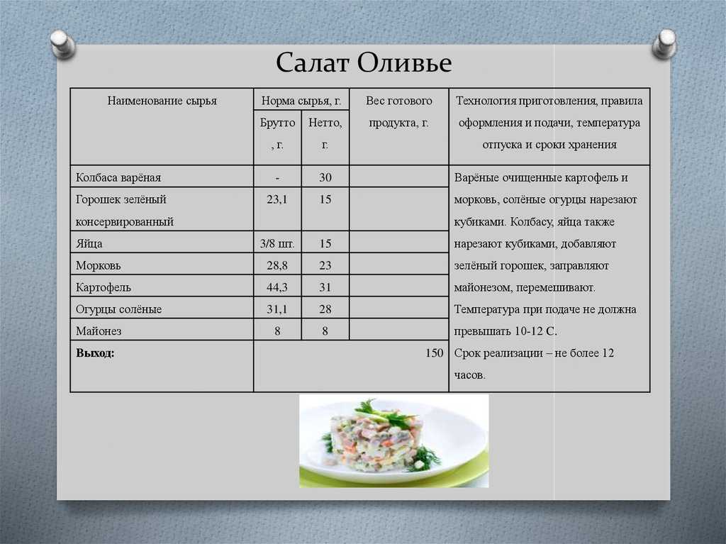 Аджапсандал — грузинский классический рецепт «аджапсандали»
