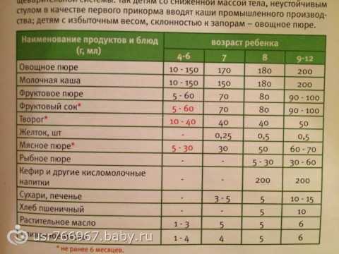 Мясо кролика: с какого возраста давать ребенку?