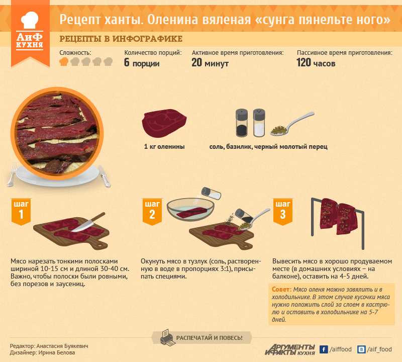 Как вкусно пожарить оленину на сковороде: рецепты, особенности приготовления - onwomen.ru