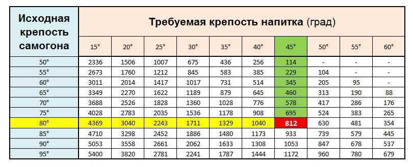 Как сделать суп более густым. 6 способов, о которых вы не знали