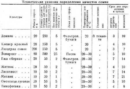 Сидераты: когда сеять и закапывать, какие сидераты лучше