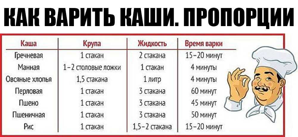 Зачем в кастрюлю с рисом обязательно добавлять щепотку соли: совет опытных хозяек: новости, рис, блюдо, соль, рецепты, секрет, кулинария