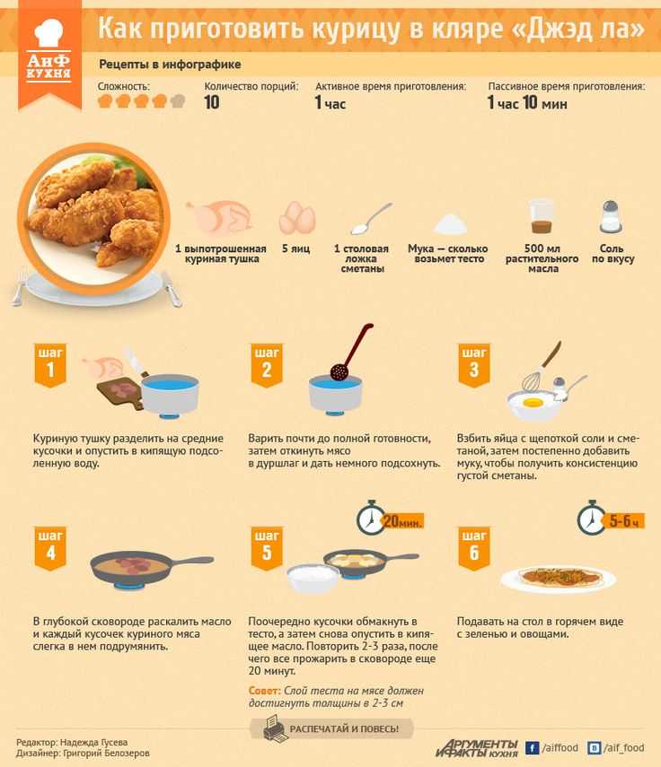 Курица на сковороде - 20 быстрых и очень вкусных рецептов