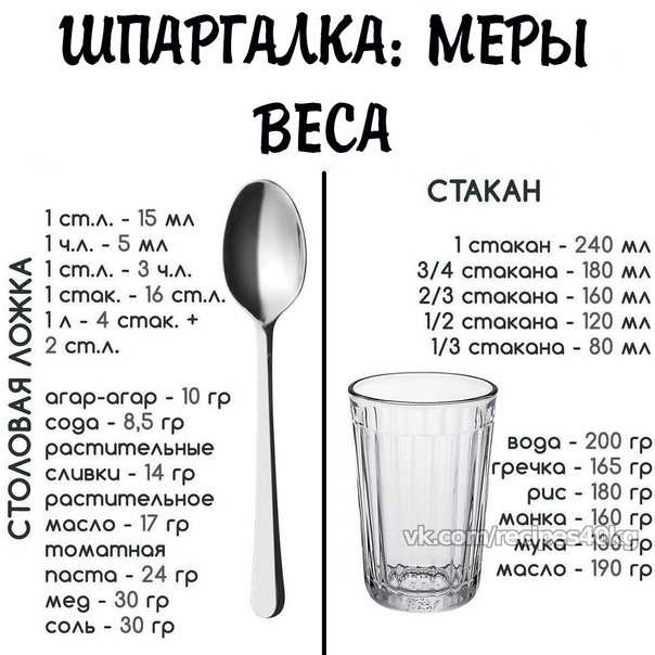Мерная таблица продуктов