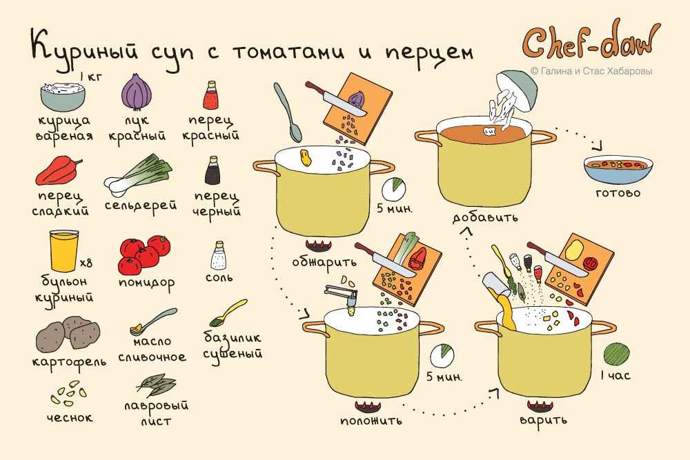 Грибной суп из сушеных грибов с перловкой - 8spoon.ru