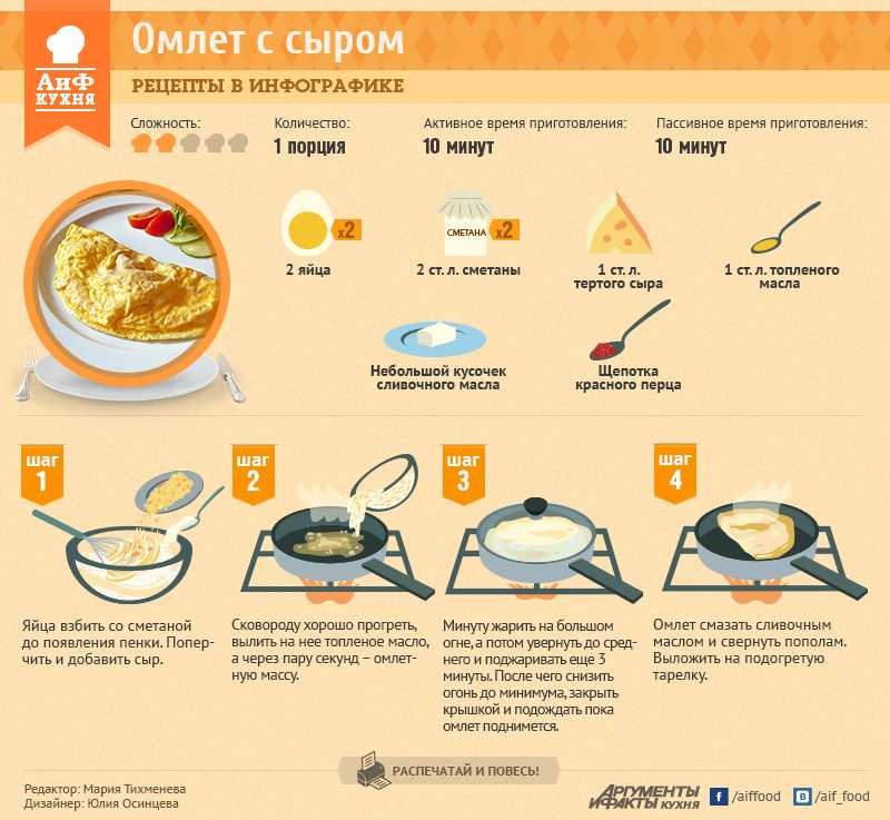 Лучший сыр для запекания мяса в духовке: выбираем идеальный вариант