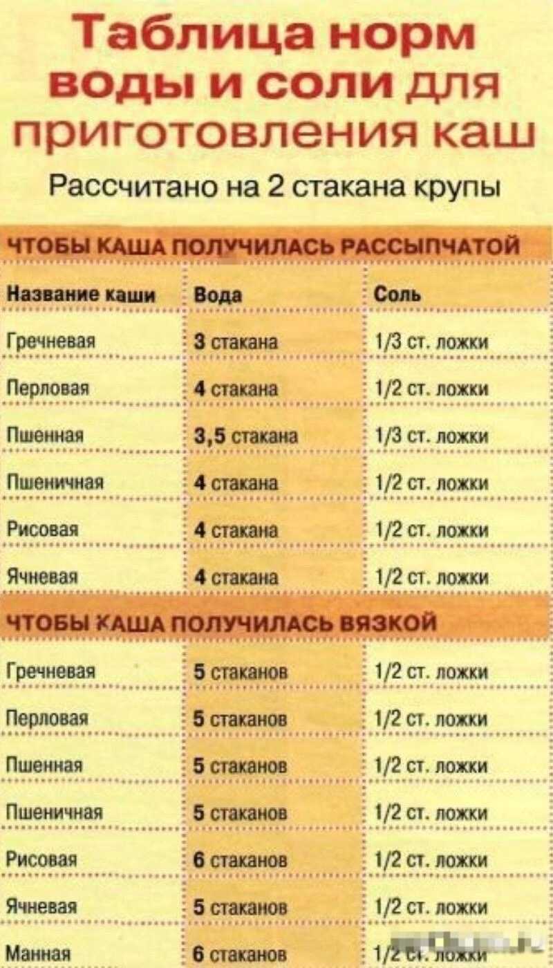 Как варить булгур: 3 фото-рецепта быстрой и очень вкусной каши