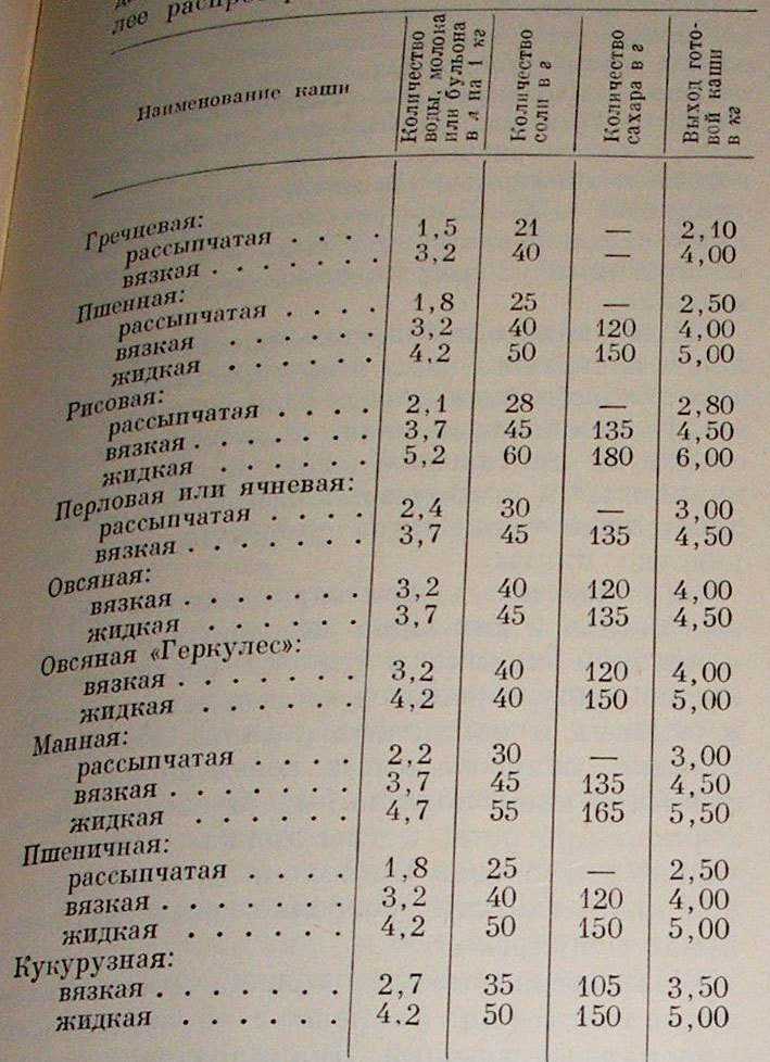 Как выбирать рис и как правильно его готовить?