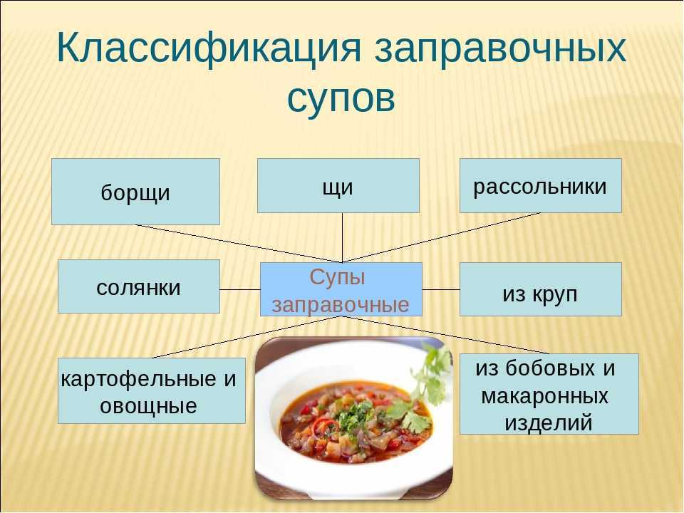 Король обеда – суп