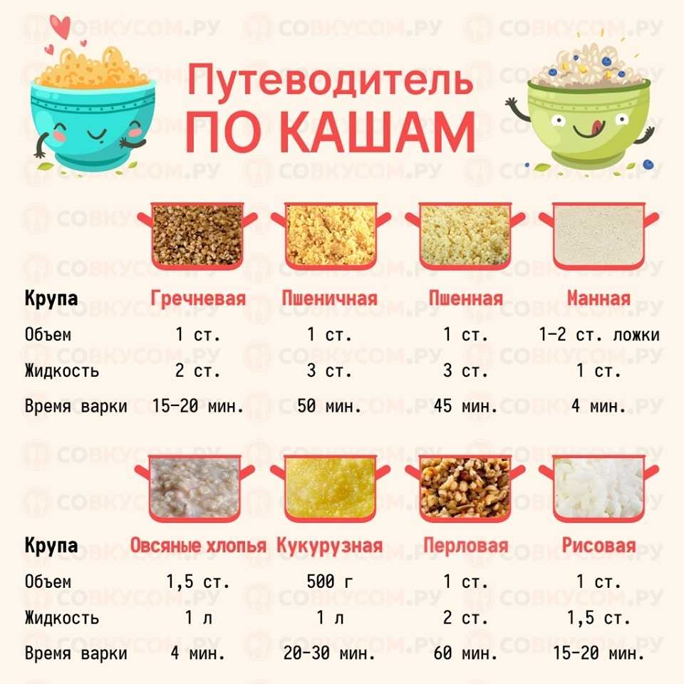 Как варить рис: основные правила и секреты