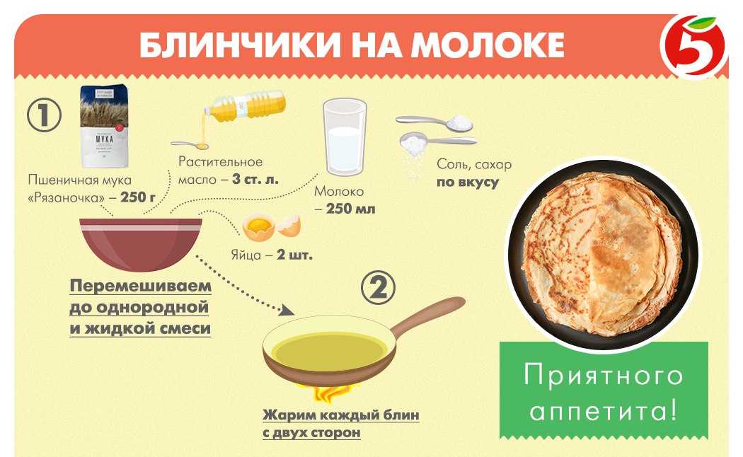 Тонкие блины на молоке