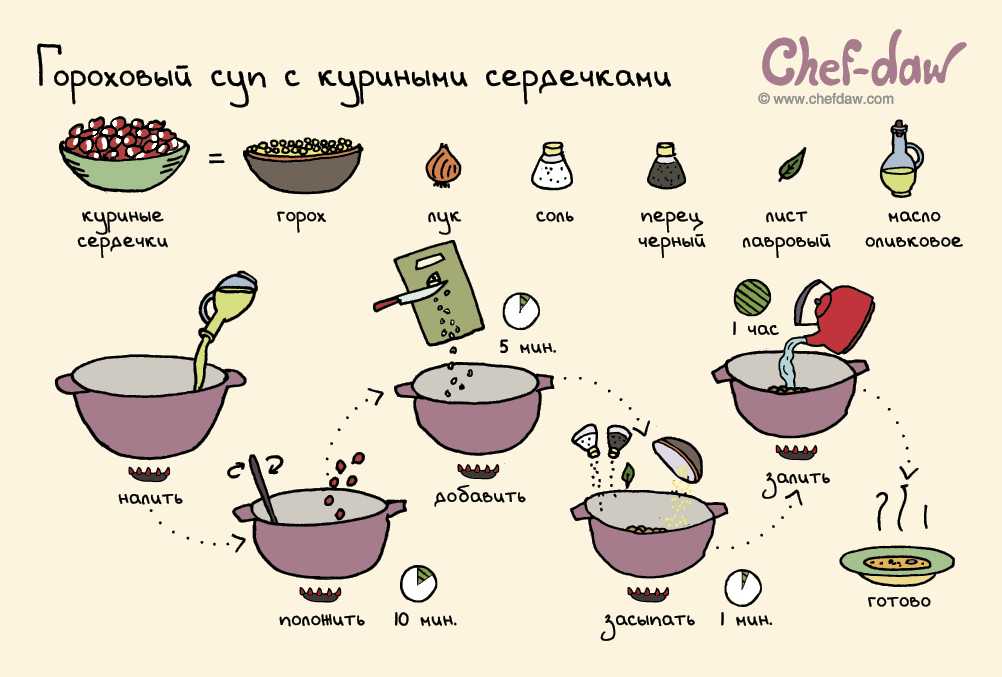 Простые русские рецепты. Chef DAW супы. Рецепты в картинках. Простые рецепты в картинках. Рецепт рисунок.