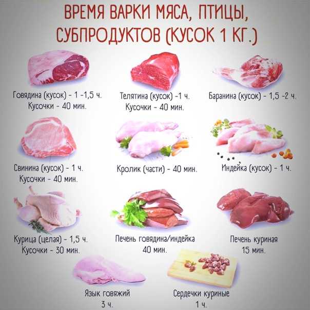 Куриные шеи для собак: можно ли давать, как приготовить для кормления, сколько варить