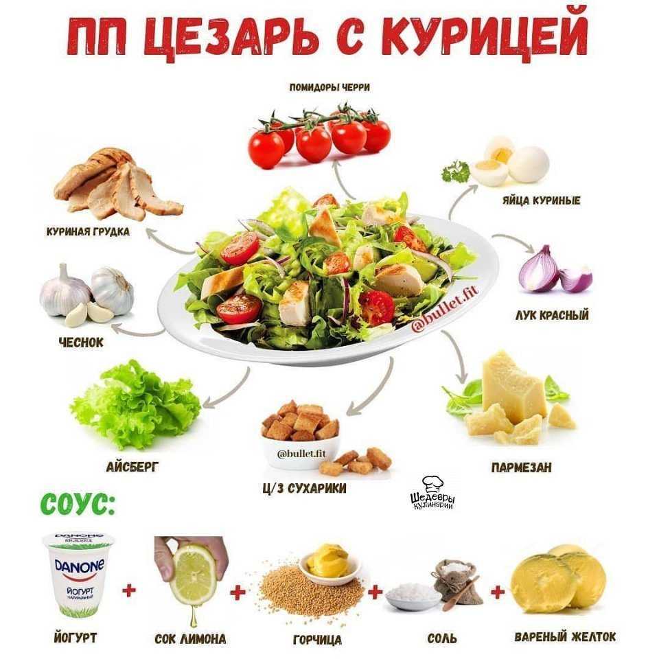 Салат с консервированной фасолью — очень вкусные рецепты приготовления