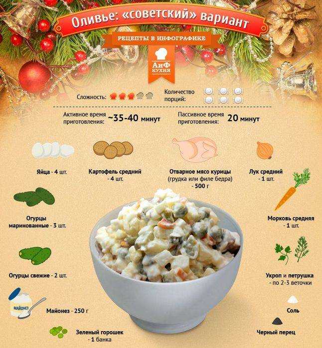 Салат оливье классический — 7 простых и вкусных рецептов