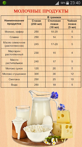 Сколько молока в стакане (грамм, миллилитров)