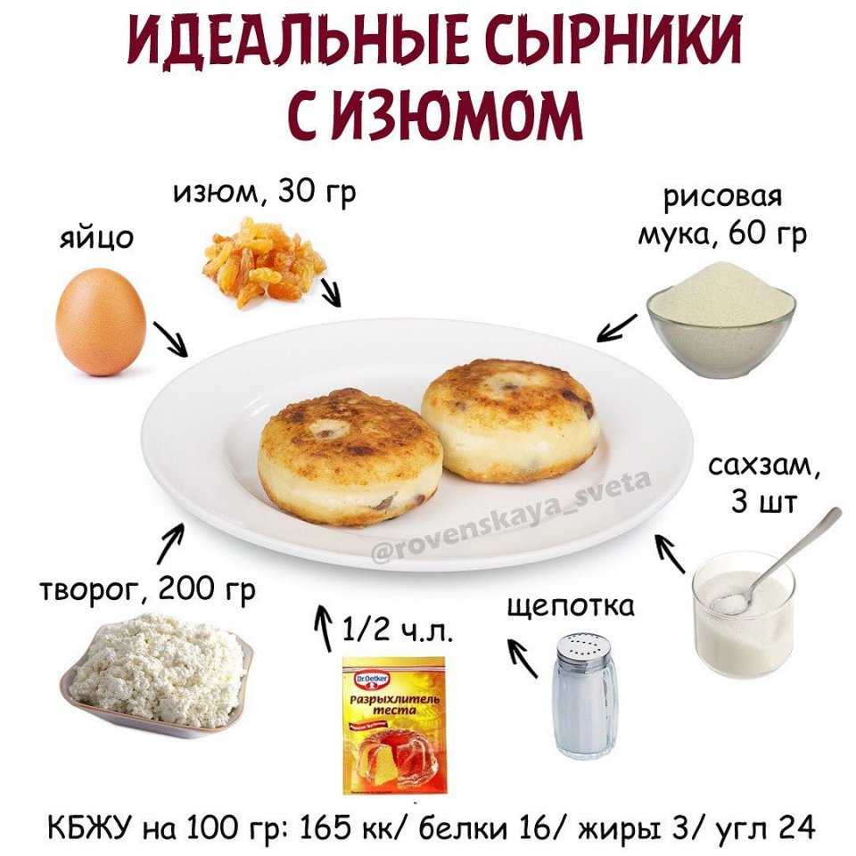 Пп минтай – 12 диетических рыбных блюд с калорийностью и бжу