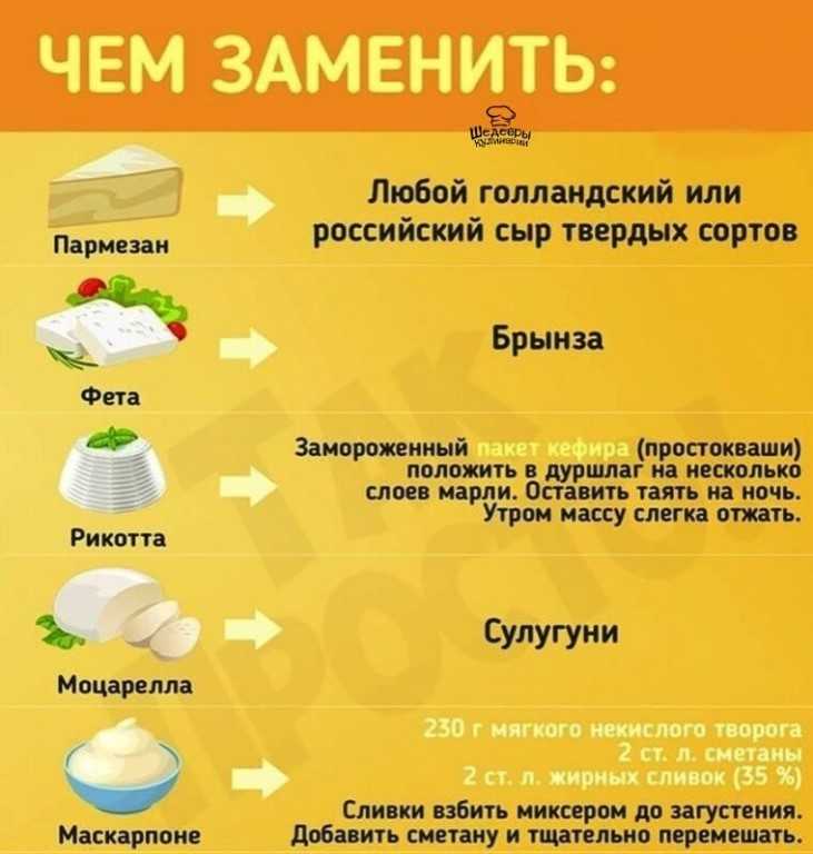 Греческий йогурт: что это такое | requesto.ru