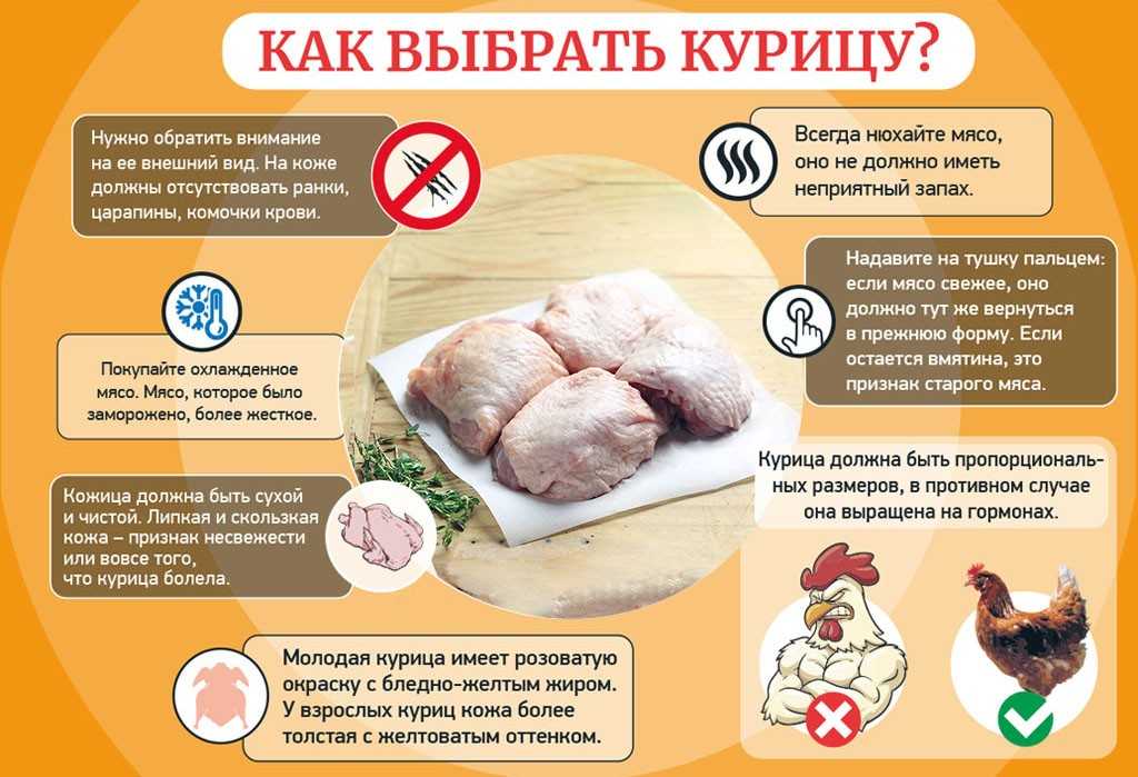 Какие витамины в курице запеченной в духовке