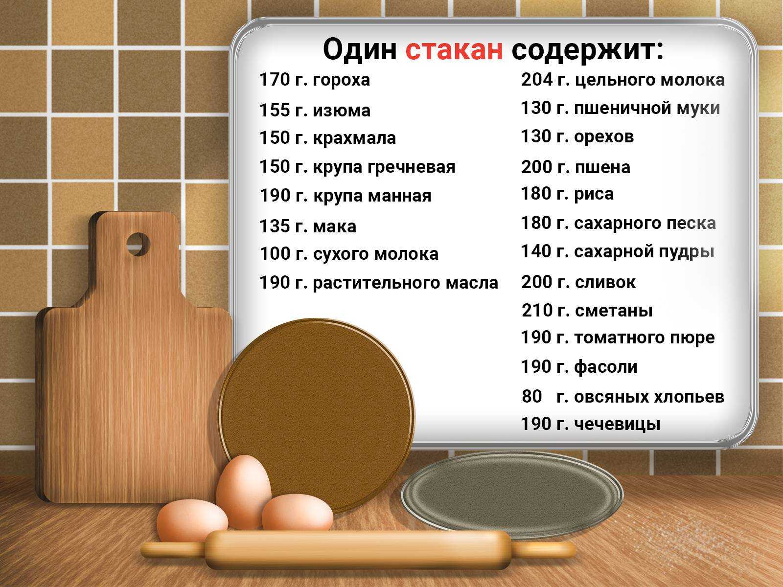 Сколько манки в столовой ложке, или как отмерить нужное количество сыпучих продуктов без весов?