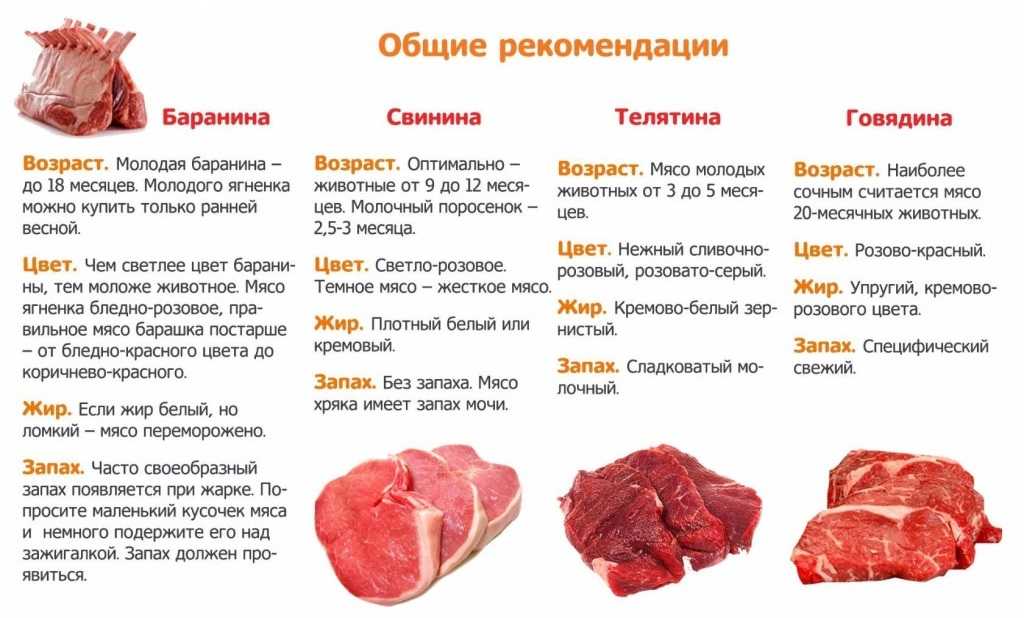 Сочный шашлык из куриной грудки и самый вкусный маринад, чтобы мясо было мягким
