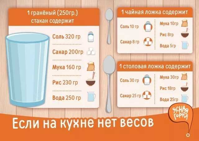 Мерная таблица продуктов (сыпучих, жидких и поштучных) в ложках и стаканах