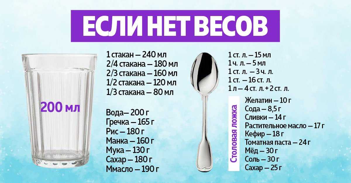 150 грамм молока это сколько стаканов